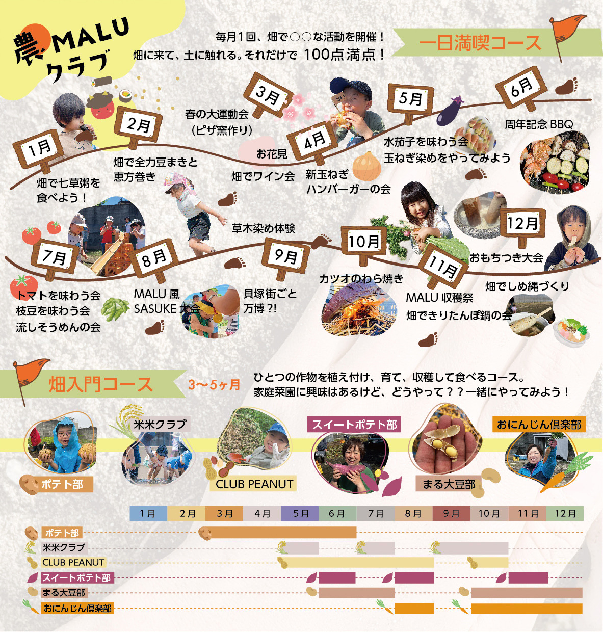 農MALUクラブ-まちの人の生活に農とのつながりを創る-